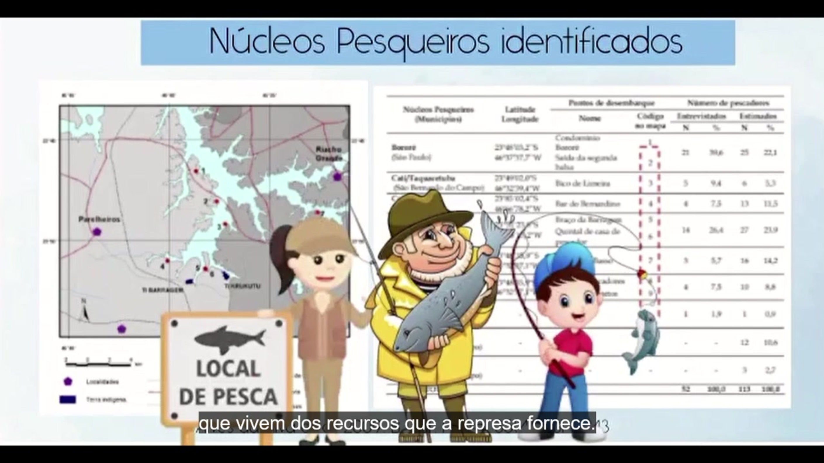 Todos os vídeos
